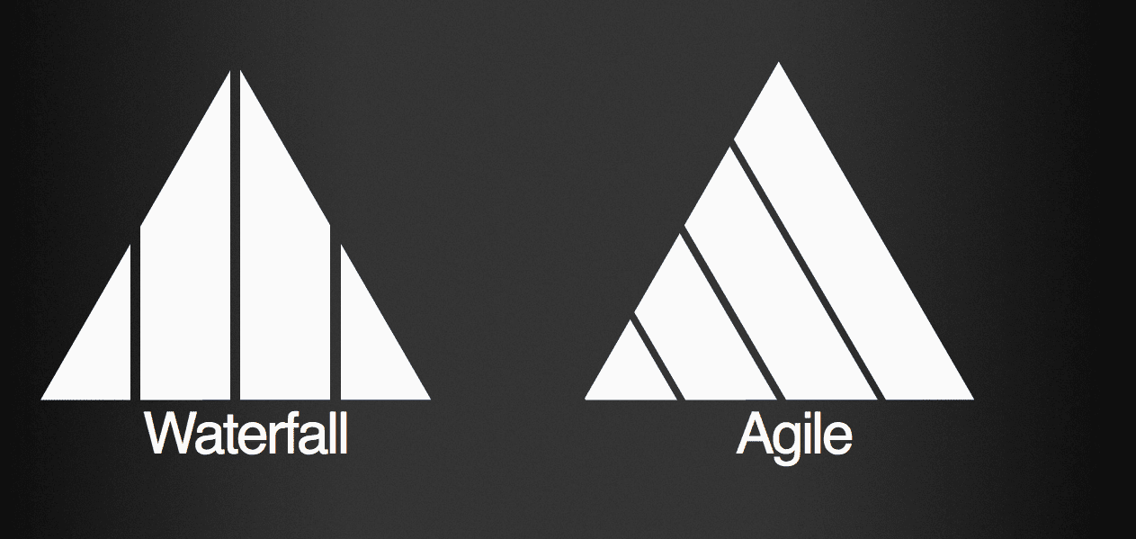 Agile vs Waterfall – The similarities !