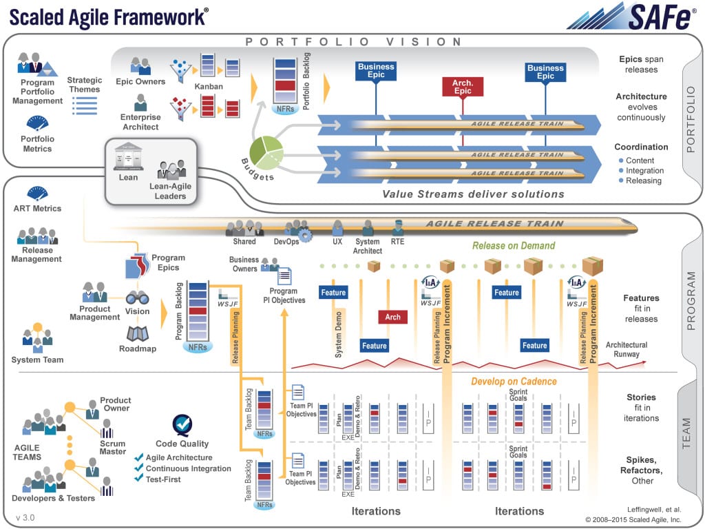 SAFe Framework