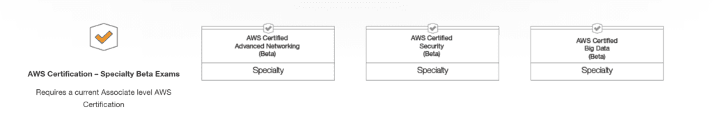 AWS Certifications