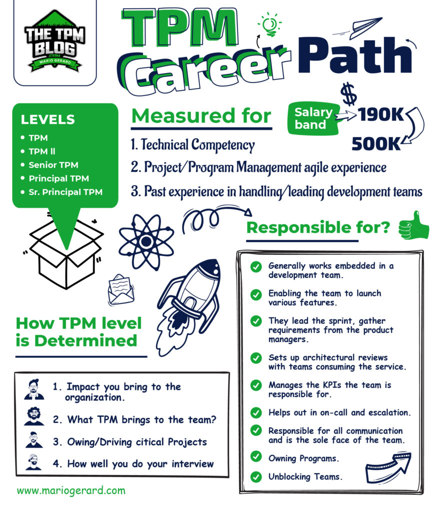 technical program manager career path