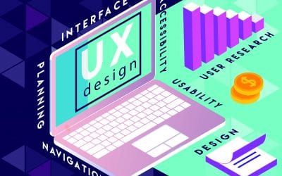 User Experience Maturity Models