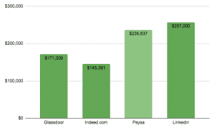 SENIOR TECHNICAL PROGRAM MANAGER SALARY IN AMAZON INDIA intelligence overview
