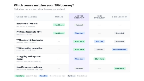 Tpm Learning Technical Program Management Training Courses