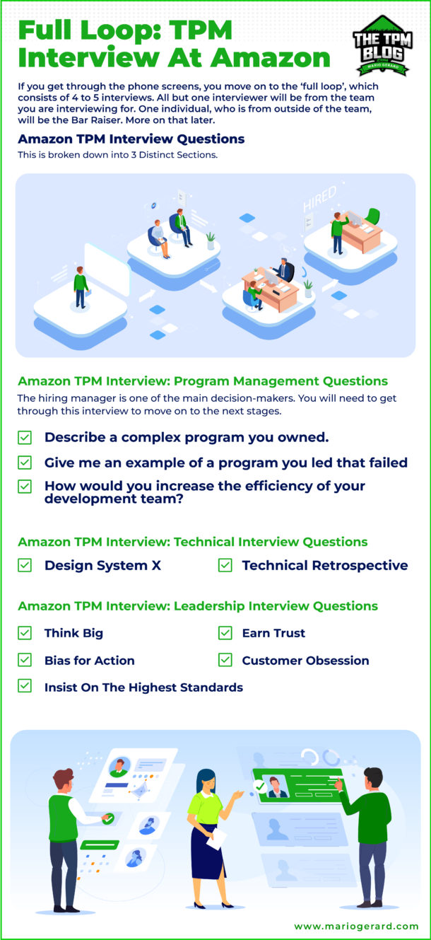 Amazon TPM Interview Questions for 2026 (With Answers) | Mario Gerard