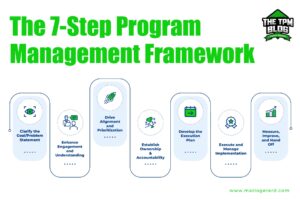 Program Management Framework for Complex Technical Programs