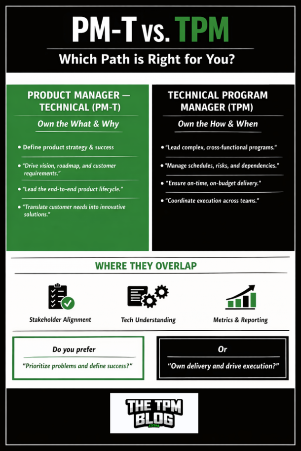 Technical Product Manager vs Technical Program Manager in 2026