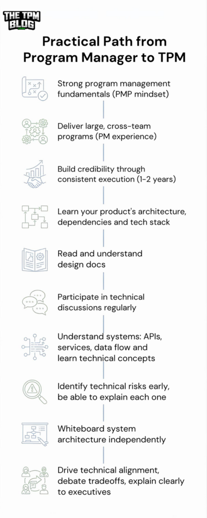 How to Transition from Program Manager to TPM - Technical Program ...