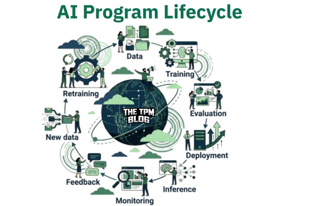 ai program planning